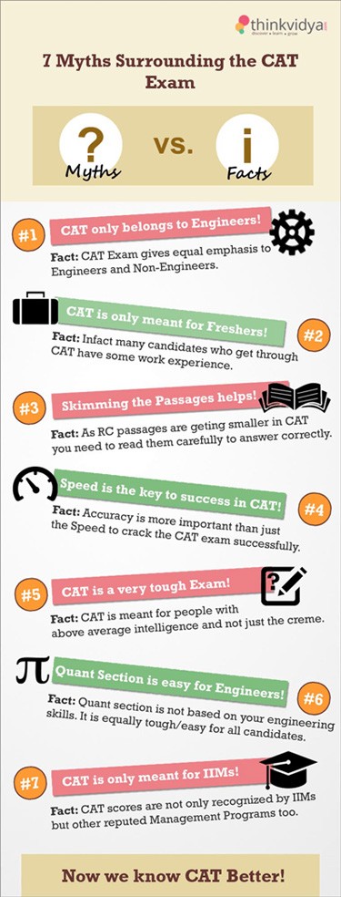 CAT Myths