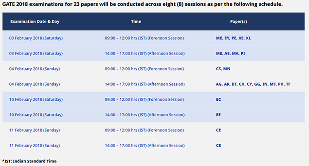 GATE 2018 Time Table