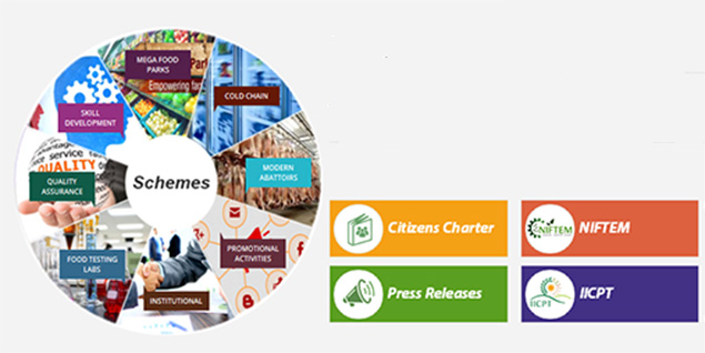 Food Processing Industries