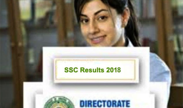 Telangana SSC Result 2018