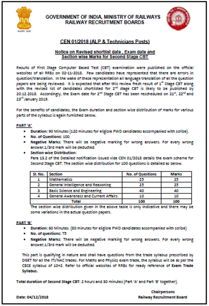 RRB Notification