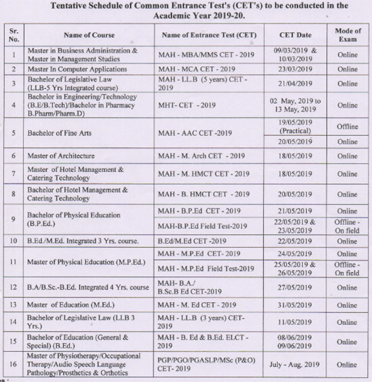 MAH CET 2019 Date