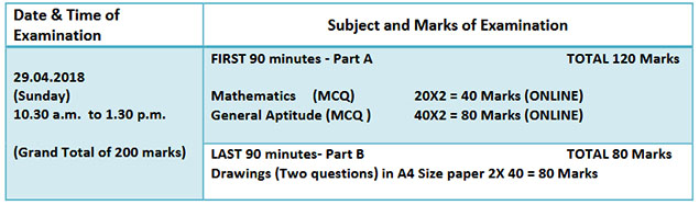 NATA 2018 Time Table