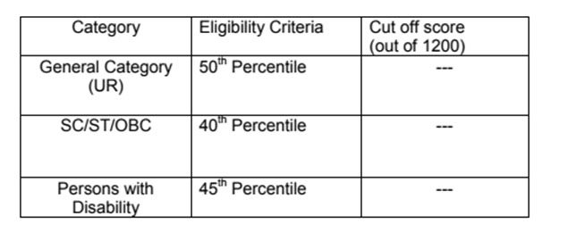 NEET PG 2018 Cutoff