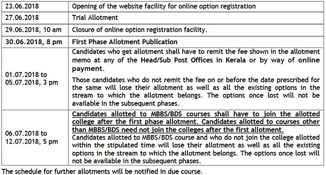 KEAM CAP 2018 Schedule