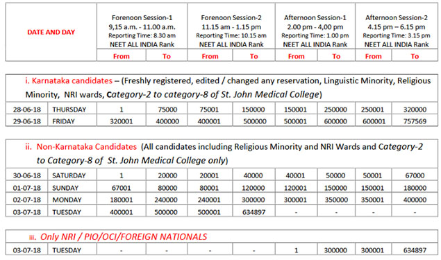 KEA NEET Verification Schedule