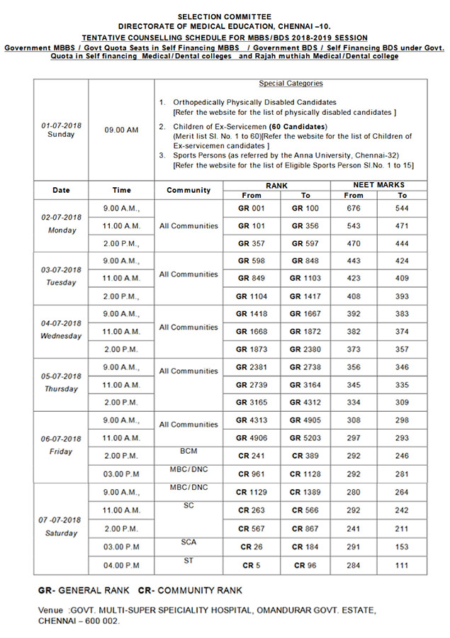 TN MBBS BDS Counselling schedule