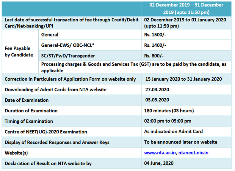 NEET 2020 Important Dates and Fee Detail
