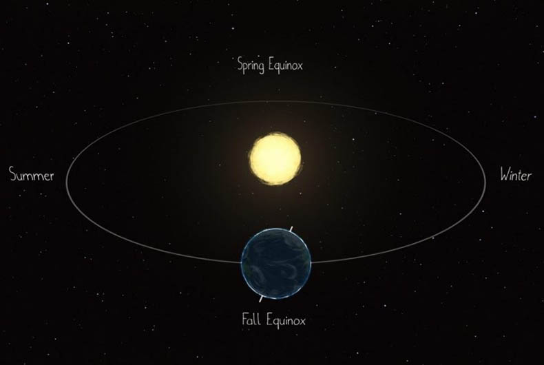 Equinox