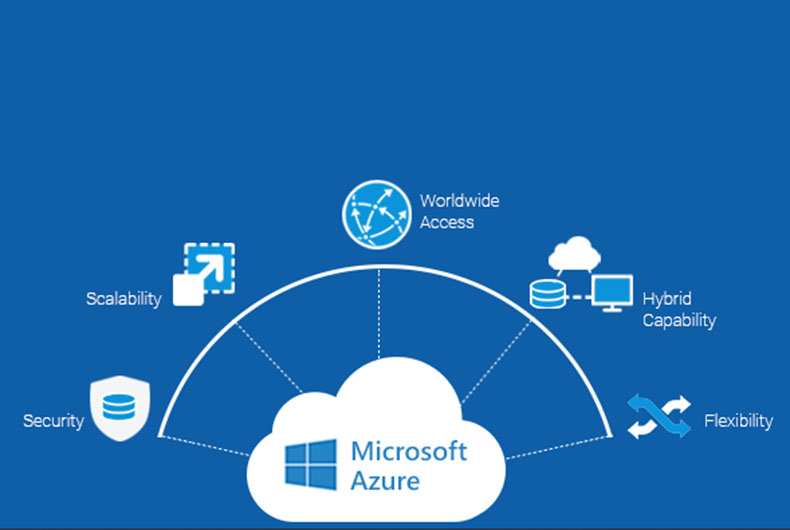 Microsofr BPCL