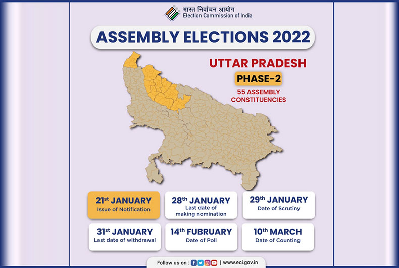 UP 2nd Phase