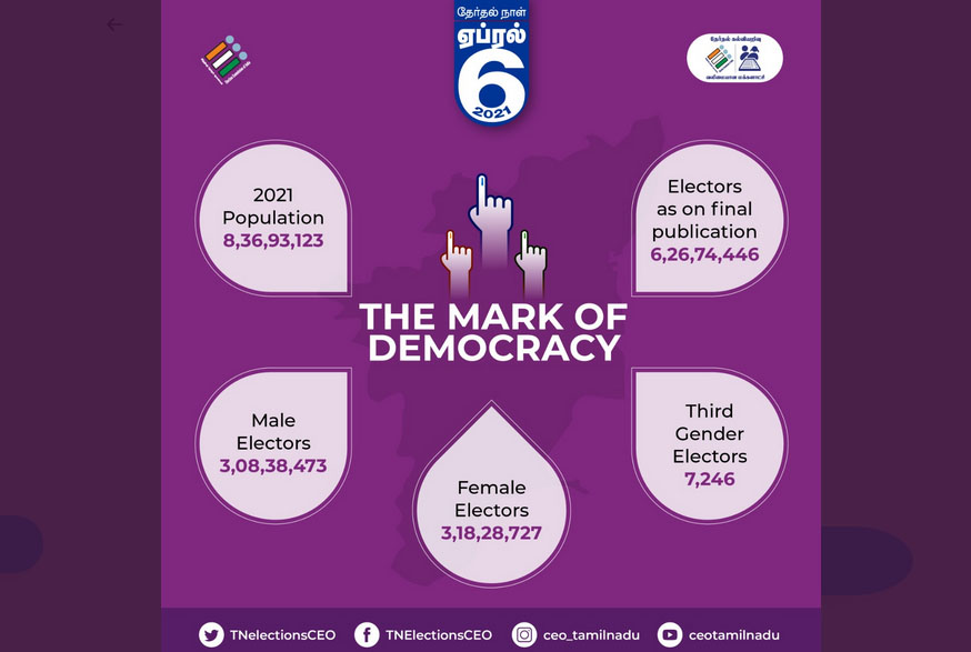 TN Election Result 2022