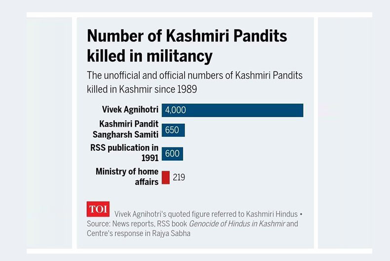 Ban on Kashmir Files