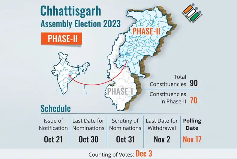 Polling for Madhya Pradesh, Chhattisgarh Phase II Elections 2023 Friday
