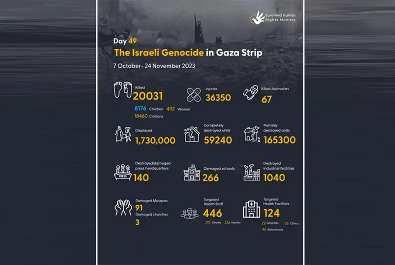 Reminiscence of Delhi 1857 and Gaza 2023