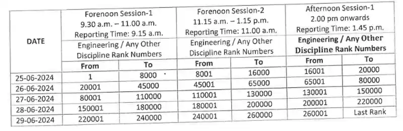 KCET 2024 Document Verification Schedule Rank-wise