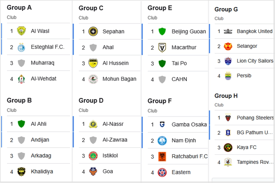 Football fans eye Ronaldo in action in India after AFC 2 draw