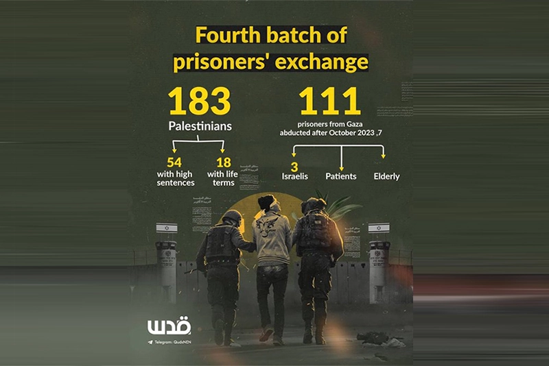 With 4th batch of prisoners’ exchange, 13 Israelis, 583 Palestinians released