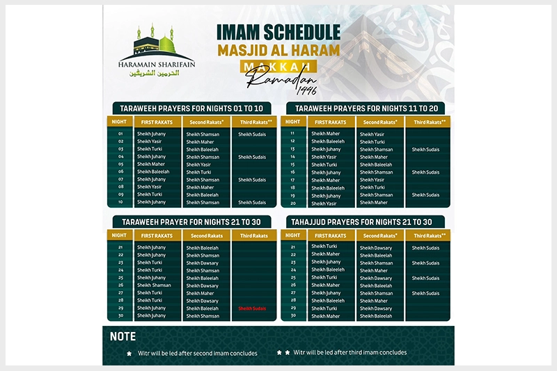 Taraweeh Schedule 2025 for Masjid al Haram, Masjid Nabawi Released