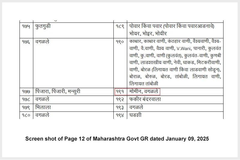 Fact Check: No, Maharashtra Govt has not removed ‘Momin’ from OBC list